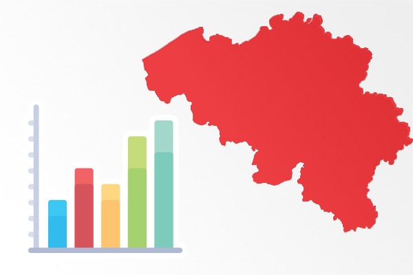 Budget moyen des entreprises en marketing digital (Belgique)